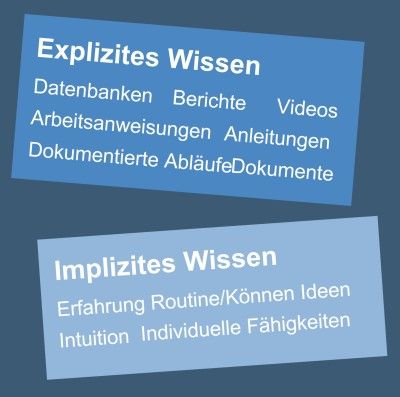 240614 Grafik Wissen