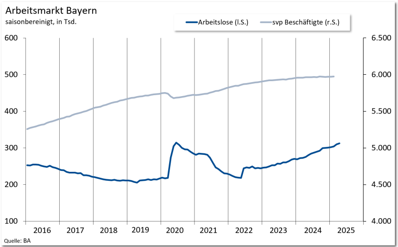 04AM-Bayern_April2025