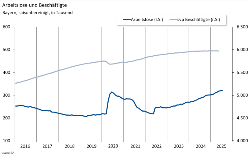 07AM-Bayern_Juni2025