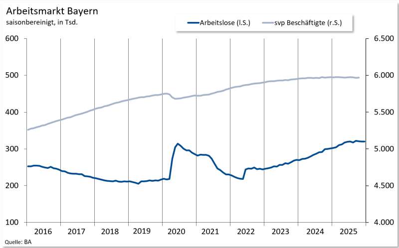 12AM-Bayern_Dezember2025