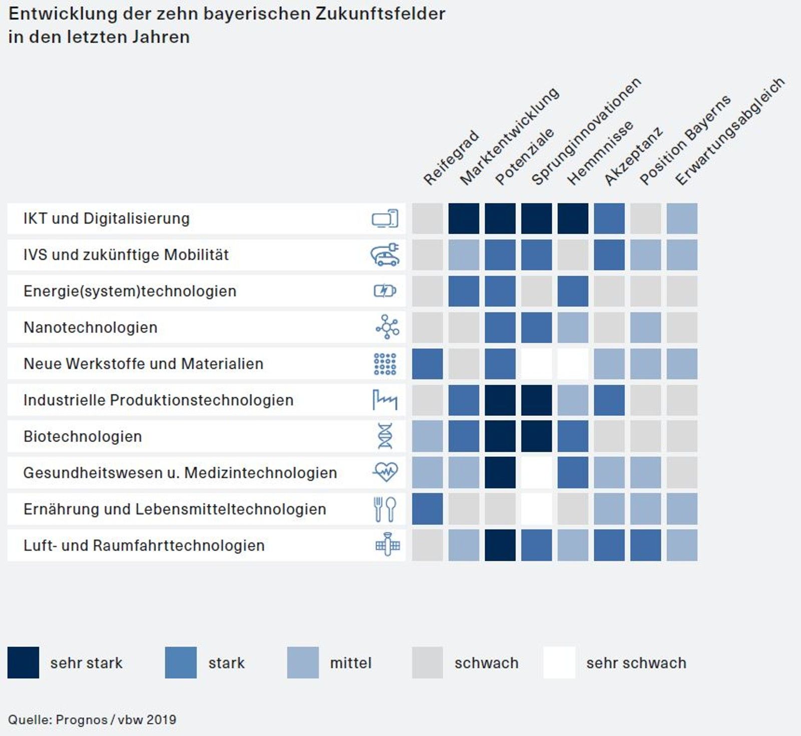 Abbildung_Erwartungsabgleich