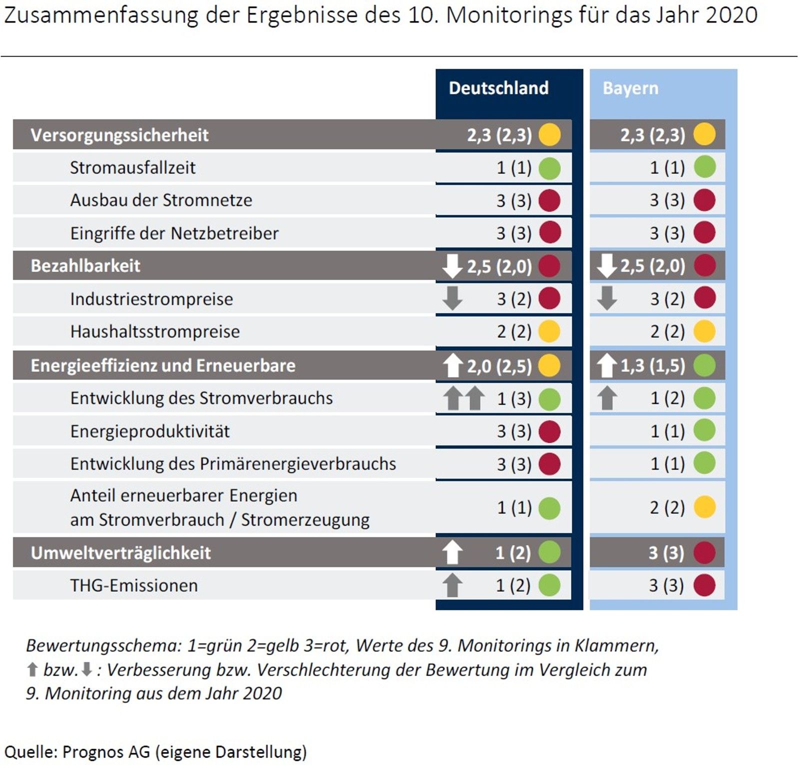 Ergebnis_monitoring Ergebnis_monitoring